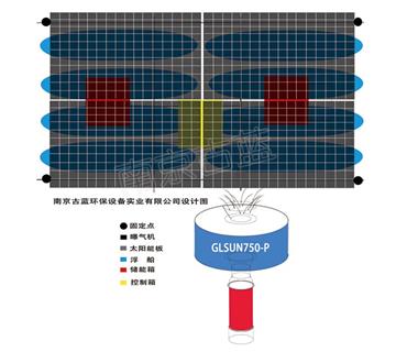 太阳能喷泉曝气机